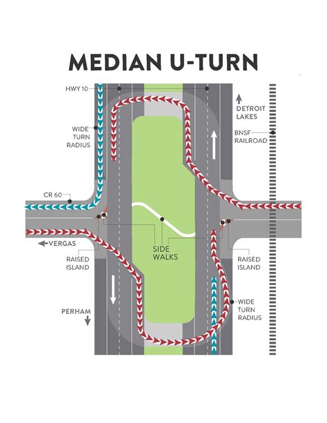 median u turn design.